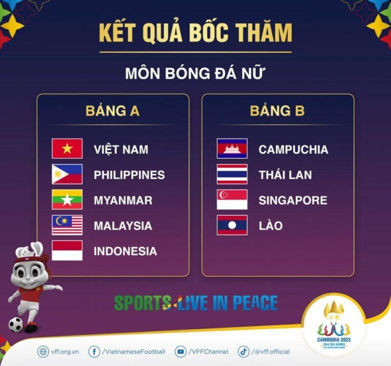 Kết quả bốc thăm bóng đá nữ SEA Games 32