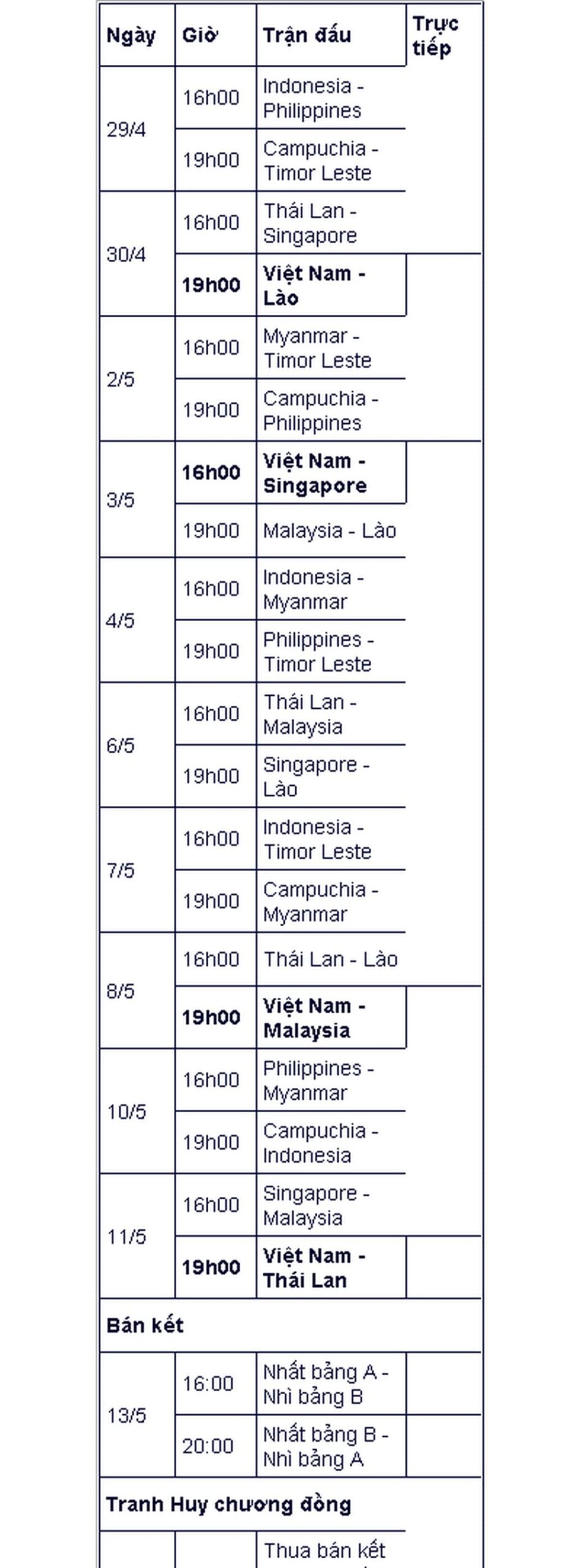Lịch thi đấu bóng đá nam SEA Games 32 Lịch thi đấu bóng đá nam SEA Games 32