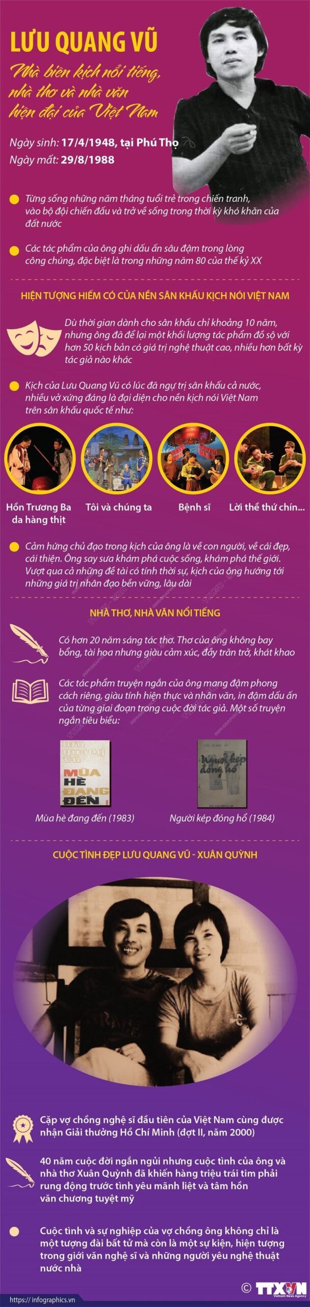 Lưu Quang Vũ - Nhà biên kịch nổi tiếng, nhà thơ và nhà văn hiện đại