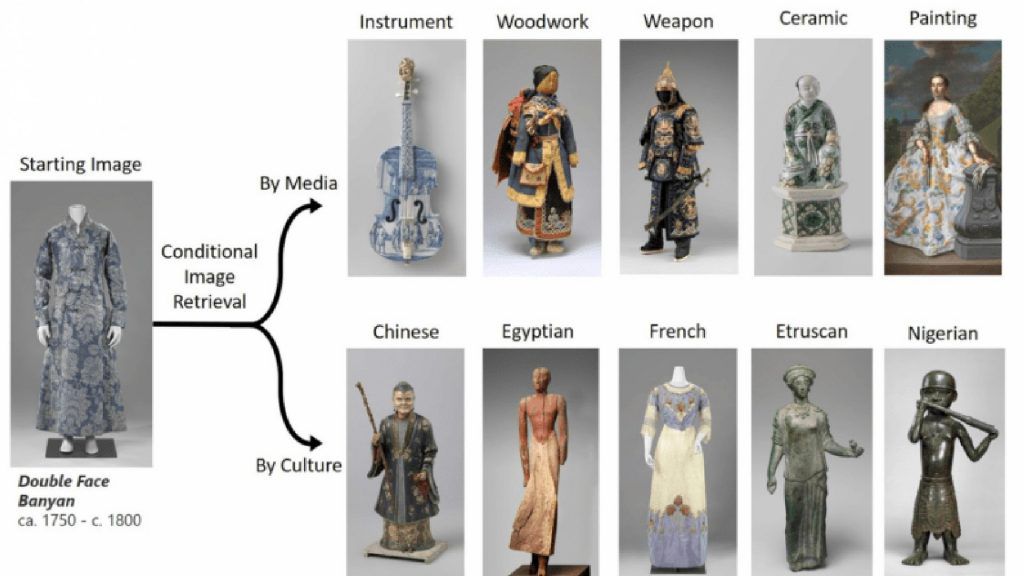 MosAIc liên kết với bộ trang phục Banyan với những tác phẩm nghệ thuật khác dựa trên diểm chung về màu sắc và phong cách. Nguồn: MIT CSAIL