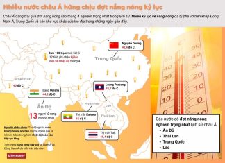 [Infographics] Nhiều nước châu Á hứng chịu đợt nắng nóng kỷ lục