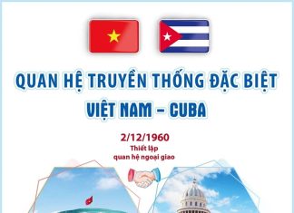 [Infographics] Quan hệ truyền thống đặc biệt giữa Việt Nam và Cuba