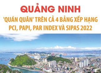 Quảng Ninh: 'Quán quân' PAPI, PCI, SIPAS và PAR INDEX 2022