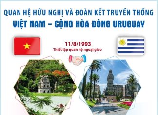 Quan hệ hữu nghị và đoàn kết truyền thống Việt Nam-Đông Uruguay