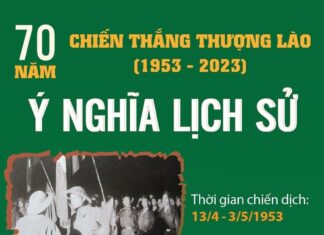 Ý nghĩa lịch sử của Chiến thắng Thượng Lào 1953