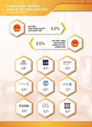 INFOGRAPHICS: Điểm s&aacute;ng tăng trưởng dịch vụ, du lịch