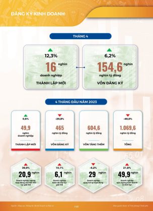 Điểm s&aacute;ng tăng trưởng dịch vụ, du lịch 4