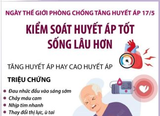 Cải thiện kiểm soát tăng huyết áp để sống lâu hơn