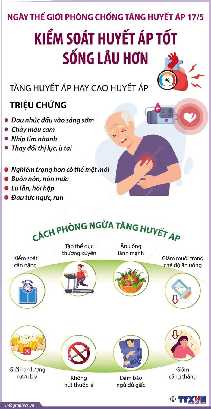 Cải thiện kiểm soát tăng huyết áp để sống lâu hơn Cải thiện kiểm soát tăng huyết áp để sống lâu hơn