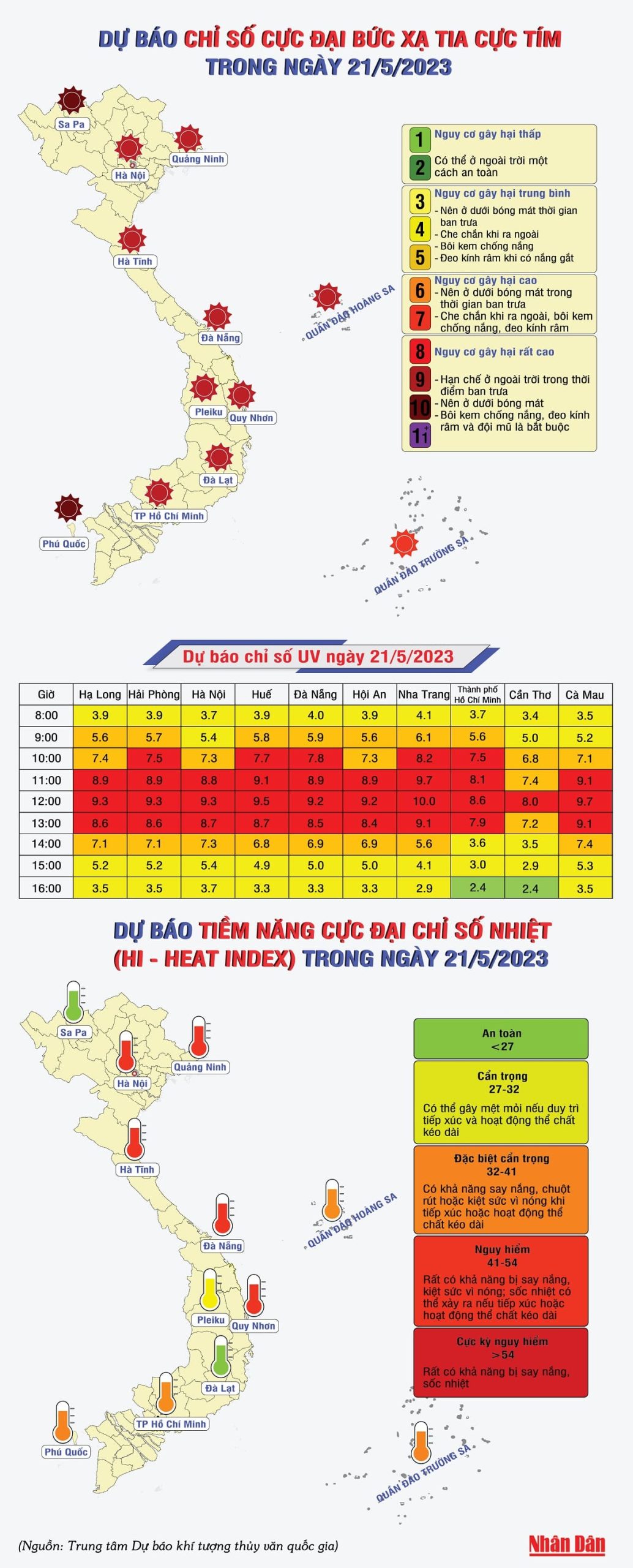 [Infographic] Dự báo chỉ số cực đại bức xạ tia cực tím và tiềm năng nhiệt ngày 21/5/2023