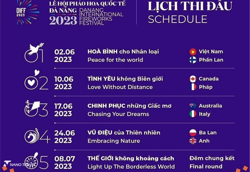 Lich ban Phao Hoa Quoc te Da Nang min - Lễ hội pháo hoa quốc tế 2023 sẽ 'khuấy động' du lịch Đà Nẵng