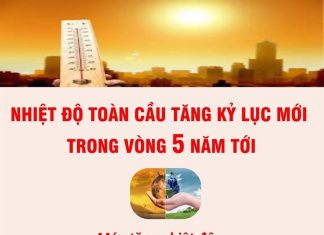 [Infographics] Nhiệt độ toàn cầu tăng kỷ lục mới trong vòng 5 năm tới