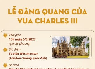 [Infographics] Thông tin chi tiết về Lễ Đăng quang của Vua Charles III