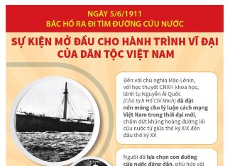 112 năm Ngày Bác Hồ ra đi tìm đường cứu nước