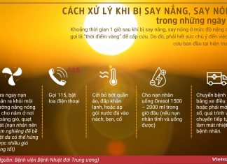[Infographics] Cách xử lý khi bị say nắng, say nóng trong ngày hè