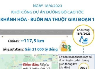 Đầu tư xây đường bộ cao tốc Khánh Hòa-Buôn Ma Thuột giai đoạn 1