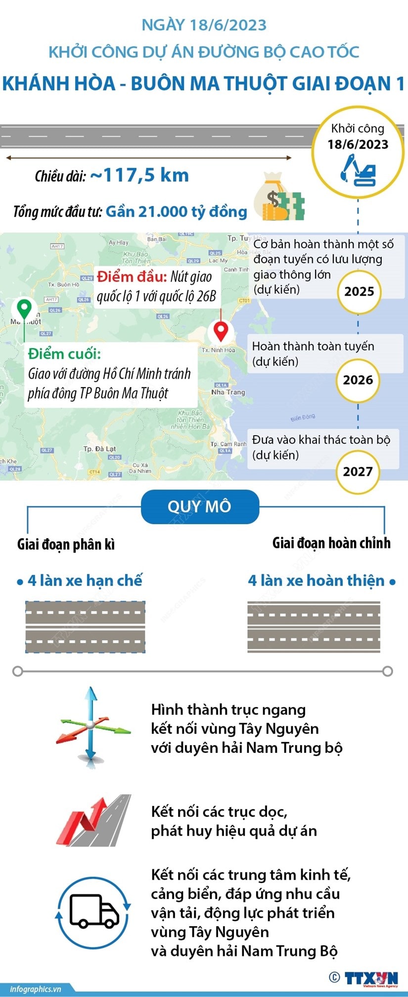 Dau tu xay duong bo cao toc Khanh Hoa Buon Ma Thuot g min - Đầu tư xây đường bộ cao tốc Khánh Hòa-Buôn Ma Thuột giai đoạn 1