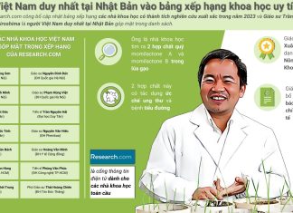Giáo sư người Việt ở Nhật Bản vào bảng xếp hạng khoa học uy tín