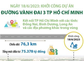 [Infographics] Khởi công Dự án đường vành đai 3 Thành phố Hồ Chí Minh