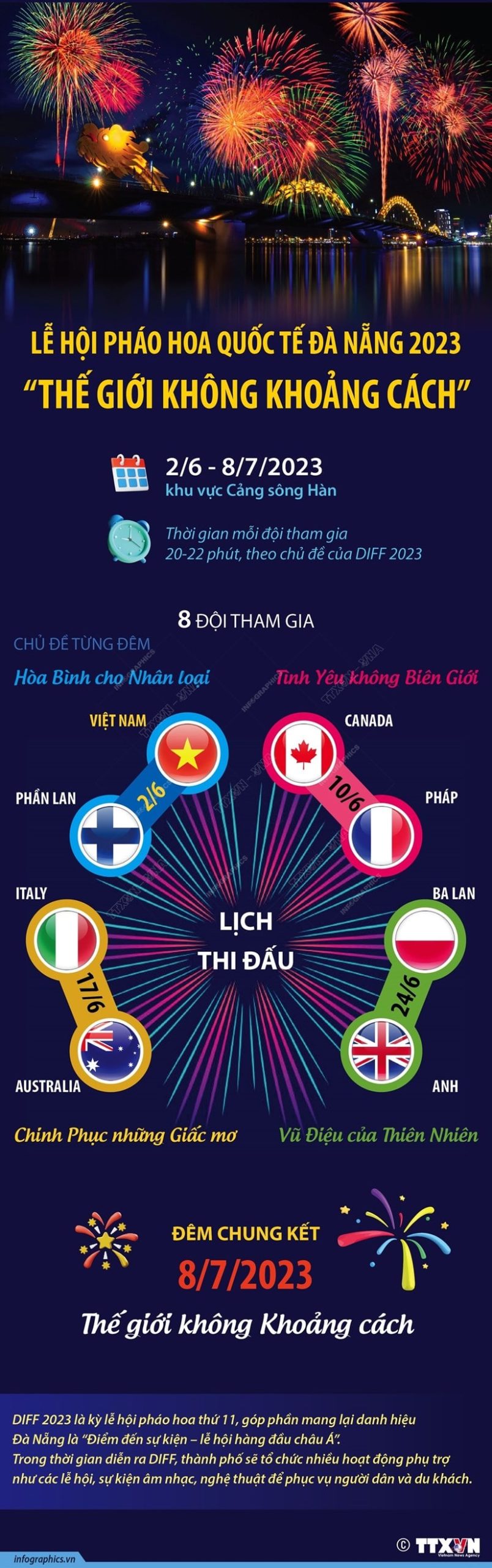 Le hoi phao hoa quoc te Da Nang 2023 min scaled - Lễ hội pháo hoa quốc tế Đà Nẵng 2023: Thế giới không khoảng cách