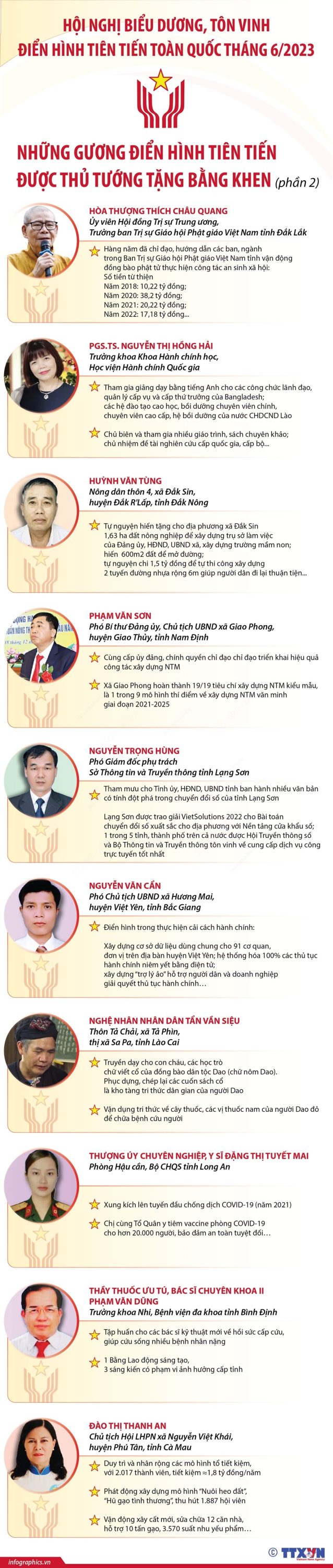 Những gương điển hình tiên tiến được Thủ tướng tặng Bằng khen phần 2