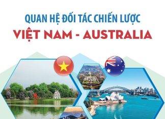 Quan hệ Đối tác chiến lược Việt Nam - Australia