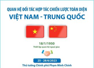 Quan hệ Đối tác hợp tác chiến lược toàn diện Việt Nam-Trung Quốc