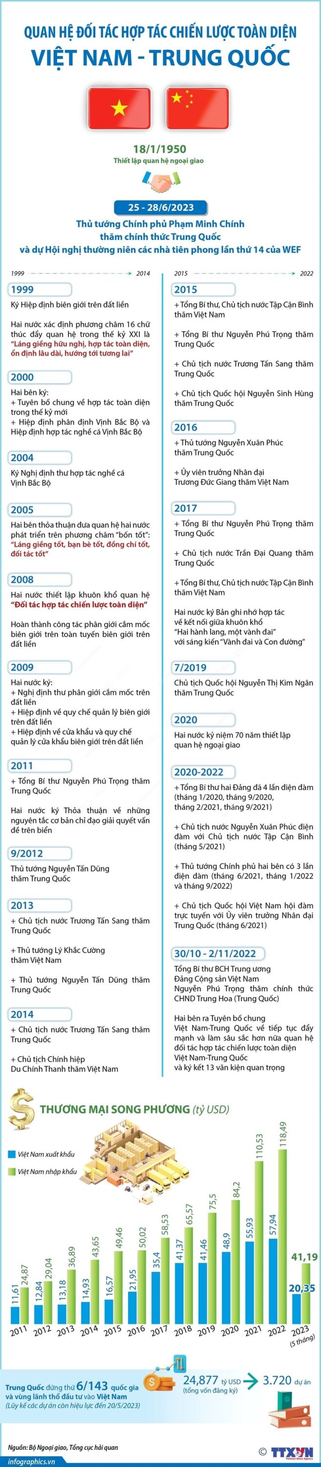 Quan he Doi tac hop tac chien luoc toan dien Viet Nam Trung Quoc min 657x3000 - Quan hệ Đối tác hợp tác chiến lược toàn diện Việt Nam-Trung Quốc