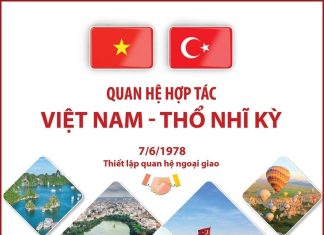 [Infographics] Quan hệ hợp tác giữa Việt Nam và Thổ Nhĩ Kỳ