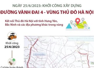[Infographics] Khởi công xây dựng đường Vành đai 4-Vùng Thủ đô Hà Nội