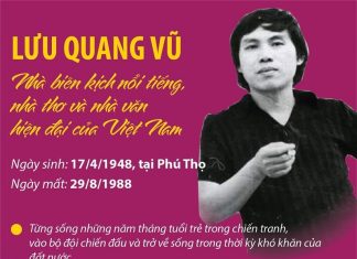 Chương trình nghệ thuật tưởng nhớ tác giả Lưu Quang Vũ