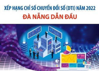 Đà Nẵng dẫn đầu xếp hạng Chỉ số chuyển đổi số (DTI) năm 2022