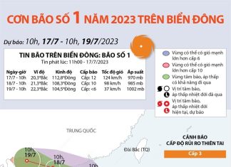 [Infographics] Đường đi của bão số 1 năm 2023 trên Biển Đông