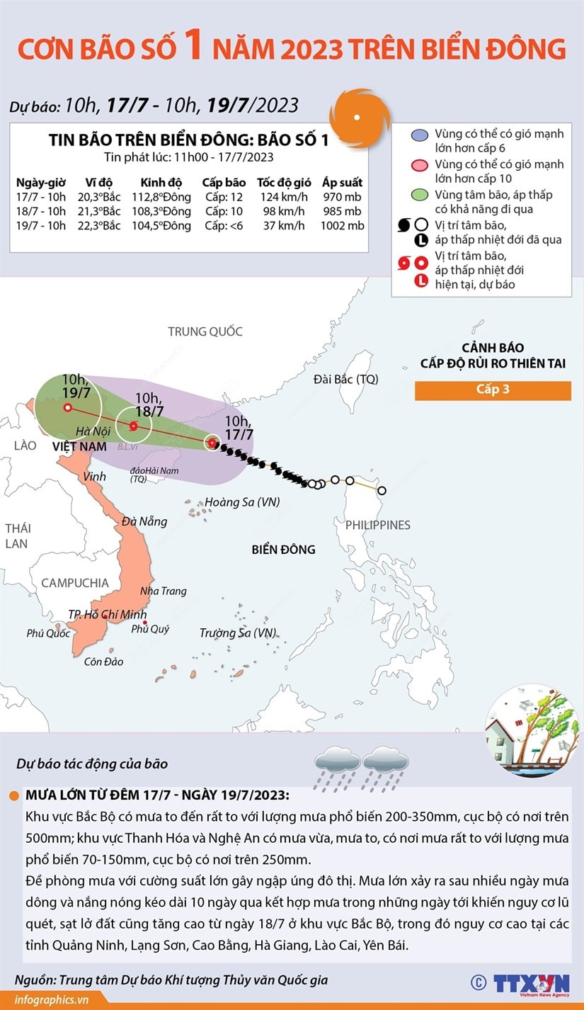 Duong di cua bao so 1 nam 2023 tren Bien Dong - [Infographics] Đường đi của bão số 1 năm 2023 trên Biển Đông