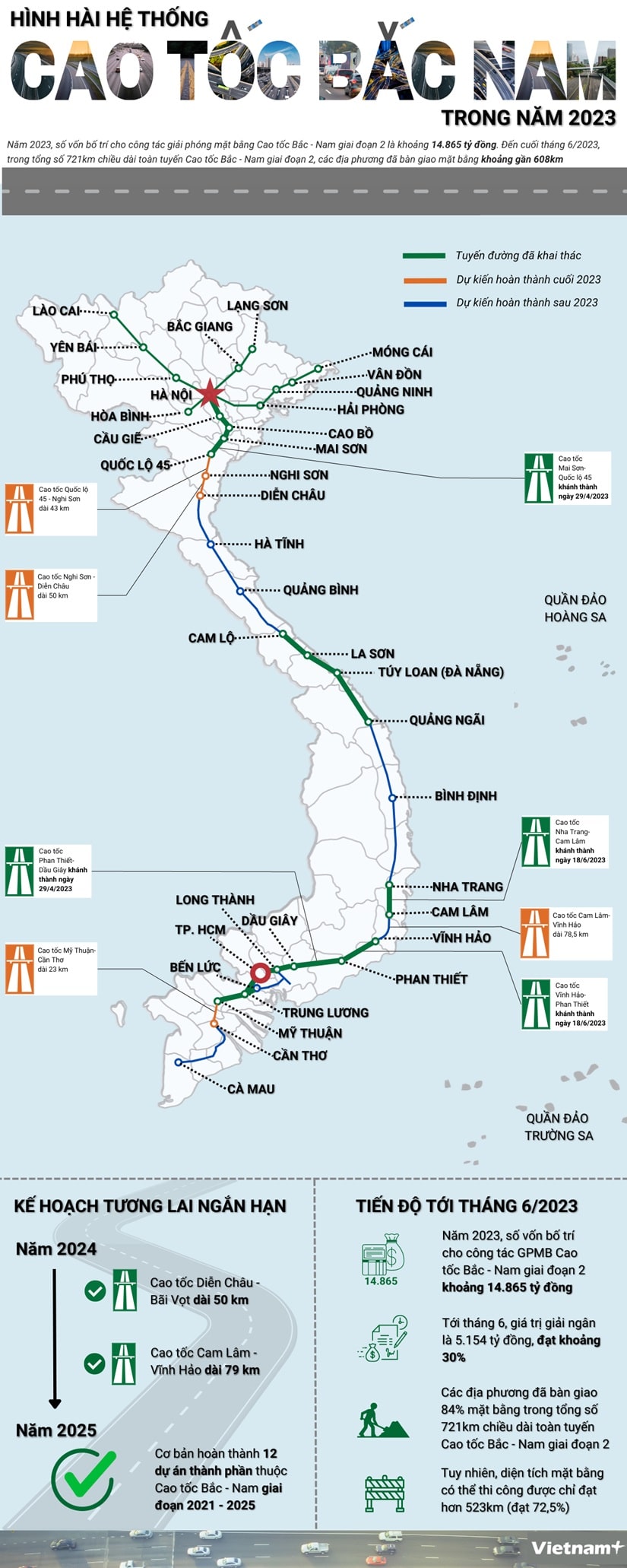 Hinh hai he thong Cao toc Bac Nam min - [Infographics] Hình hài hệ thống Cao tốc Bắc-Nam trong năm 2023