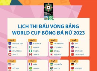Lịch thi đấu vòng bảng World Cup Nữ 2023