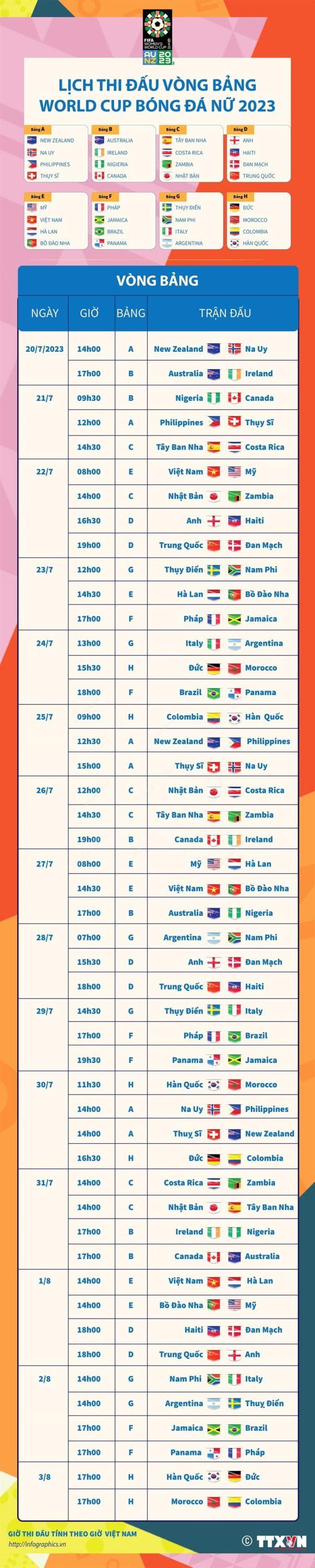 Lich thi dau vong bang World Cup Nu 2023 604x3000 - Lịch thi đấu vòng bảng World Cup Nữ 2023