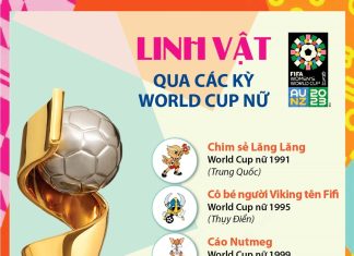 Linh vật qua các kỳ World Cup nữ