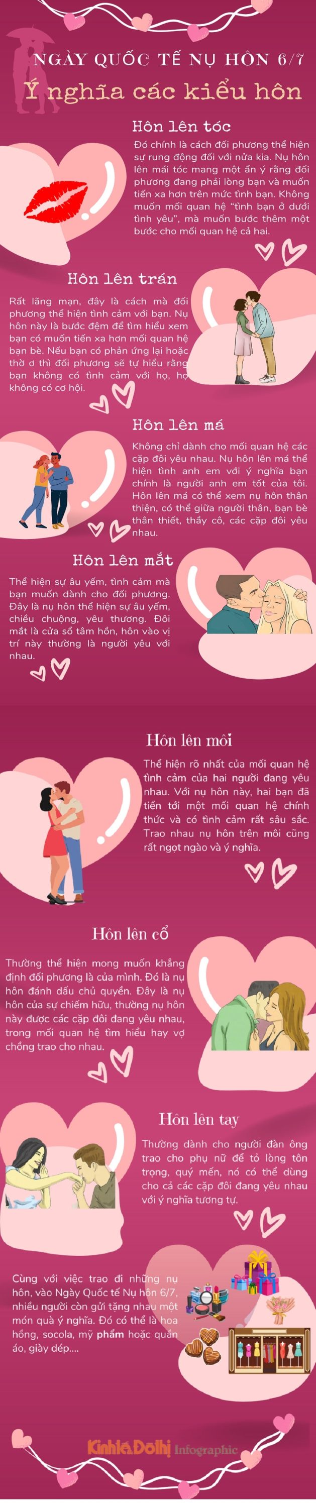 Ngày Quốc tế Nụ hôn 6/7: Ý nghĩa của các kiểu hôn