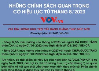 Những chính sách quan trọng có hiệu lực từ tháng 8/2023