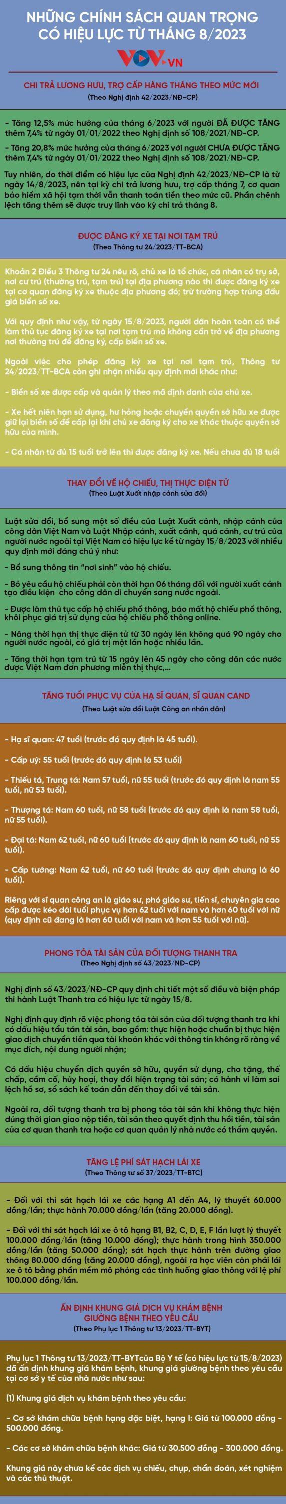 Những chính sách quan trọng có hiệu lực từ tháng 8/2023