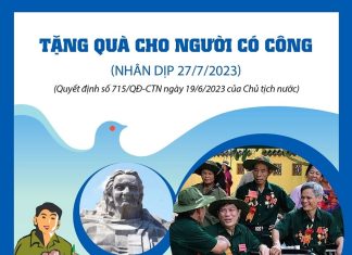 Infographics: Tặng quà cho người có công với cách mạng dịp 27/7/2023