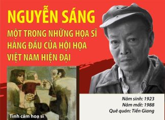 100 năm ngày sinh họa sỹ Nguyễn Sáng: Bậc thầy của mỹ thuật hiện đại Việt Nam