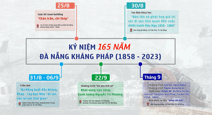 Bao tang Da Nang to chuc min - Nhiều hoạt động tôn vinh quá khứ hào hùng của dân tộc nhân kỷ niệm 165 năm Đà Nẵng kháng Pháp