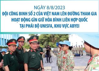 Đội Công binh số 2 lên đường thực hiện nhiệm vụ gìn giữ hòa bình LHQ