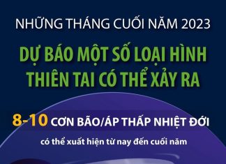 Dự báo một số loại hình thiên tai có thể xảy ra những tháng cuối năm