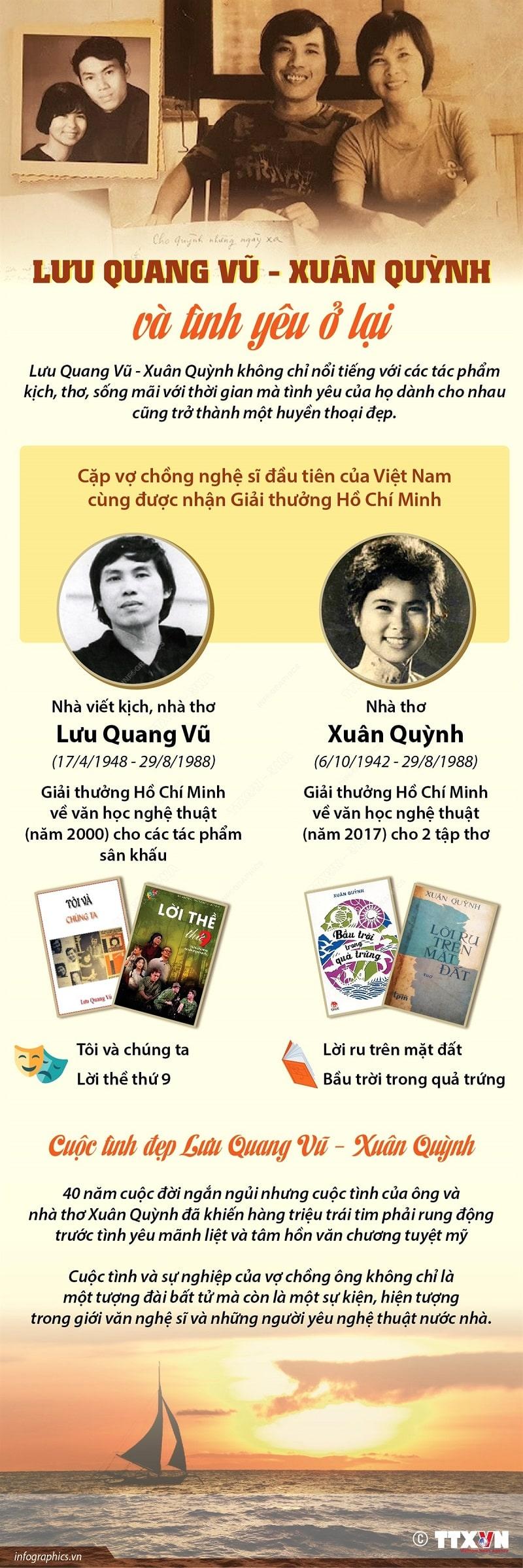 Lưu Quang Vũ - Xuân Quỳnh và tình yêu ở lại