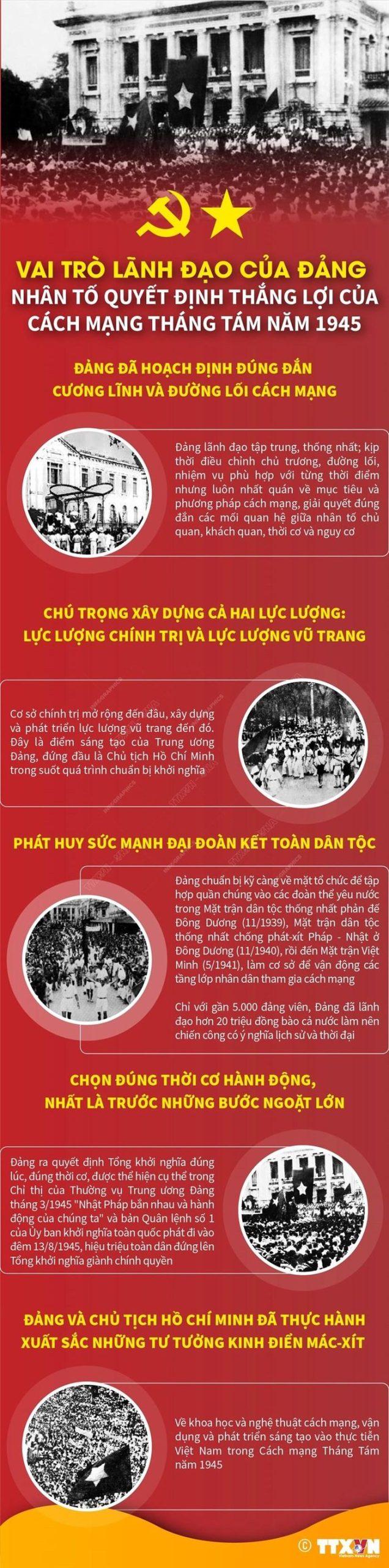 Nhan to quyet dinh thang loi cua Cach mang Thang Tam nam 1945 scaled - Nhân tố quyết định thắng lợi của Cách mạng Tháng Tám năm 1945