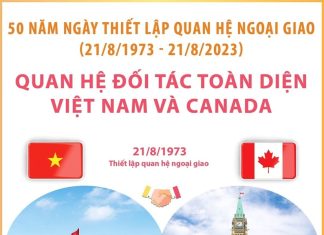 [Infographics] Quan hệ Việt Nam và Canada đã và đang đi vào chiều sâu