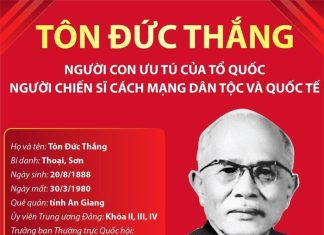 Tôn Đức Thắng - Người con ưu tú của Tổ quốc